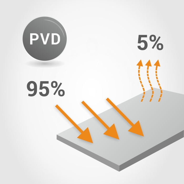 PVD