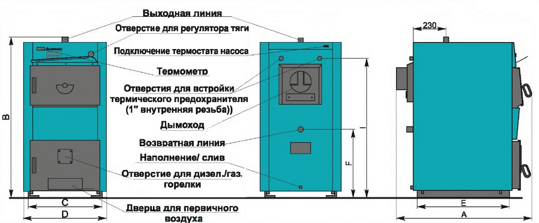 rozmiry-Centrometal-ECO-CKP